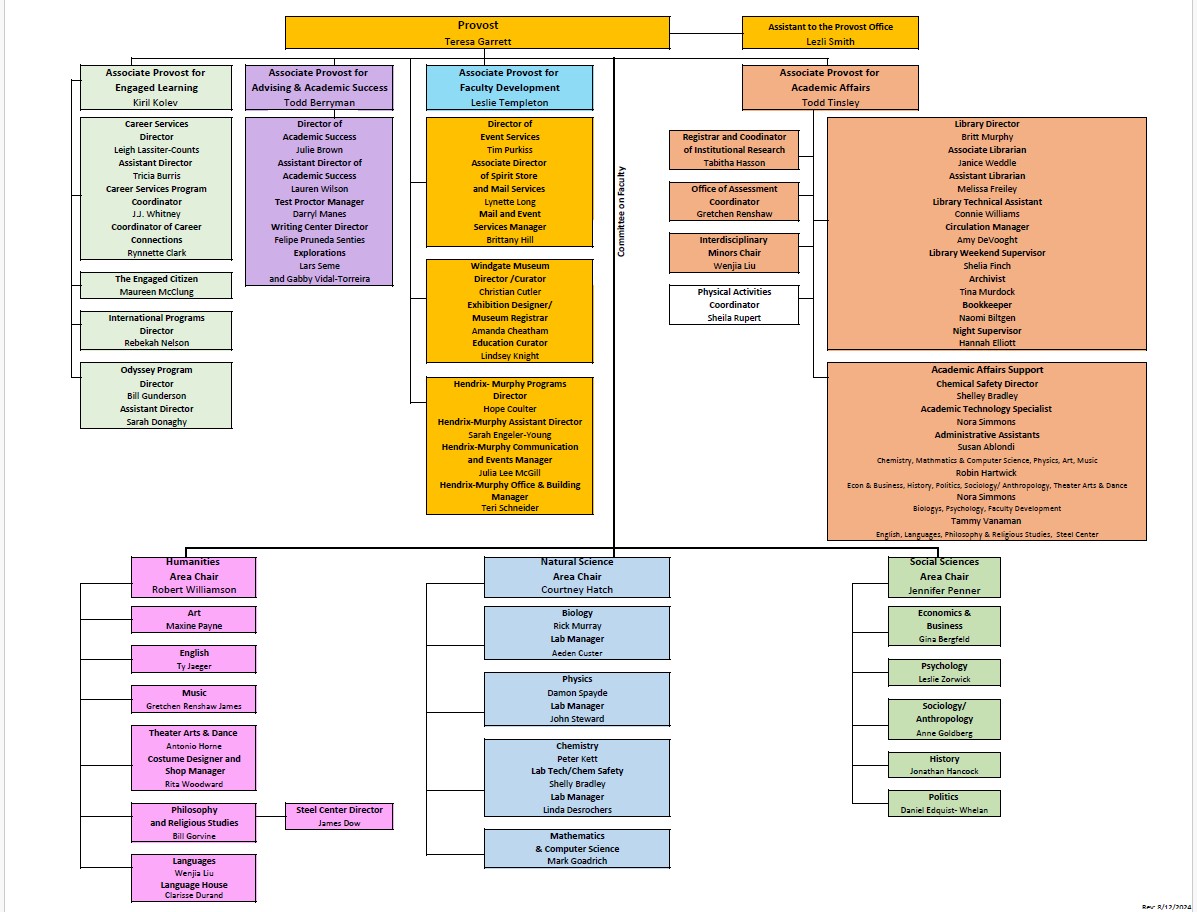 AA Org Chart 24-25